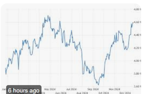 ABD tahvil getirileri 4 aylık tepede