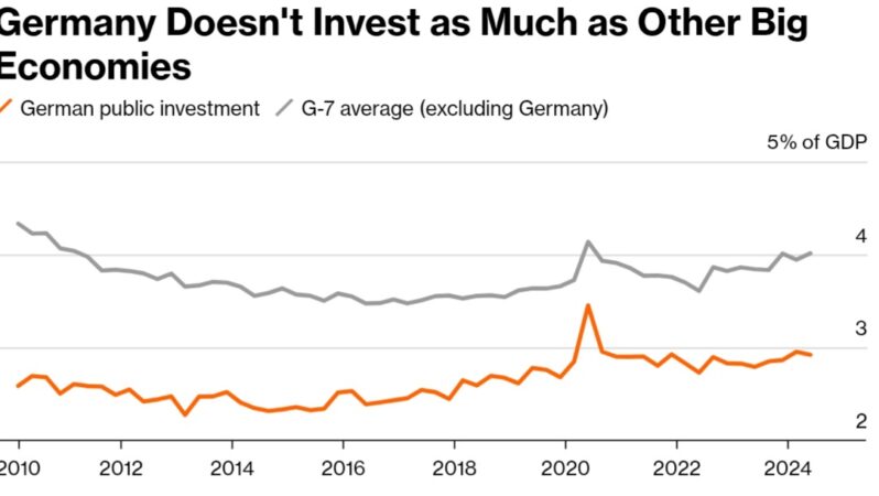 Alman iktisadı tam da Avrupa’nın en çok muhtaçlık duyduğu devirde çözülüyor