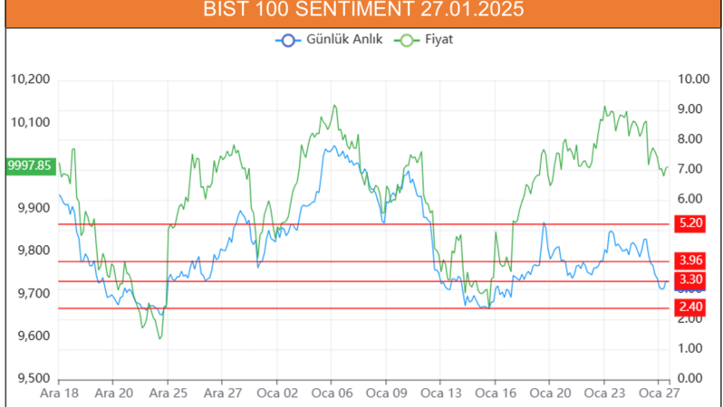 Aracı kurumlar Borsa için ne yorum yaptı?