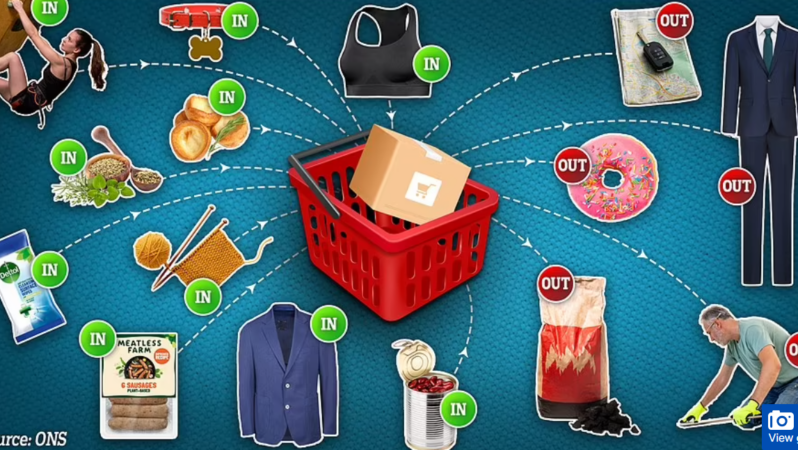 İstanbul Ticaret Odası’ndan Yeni İstanbul Tüketici Fiyat İndeksi Duyurusu