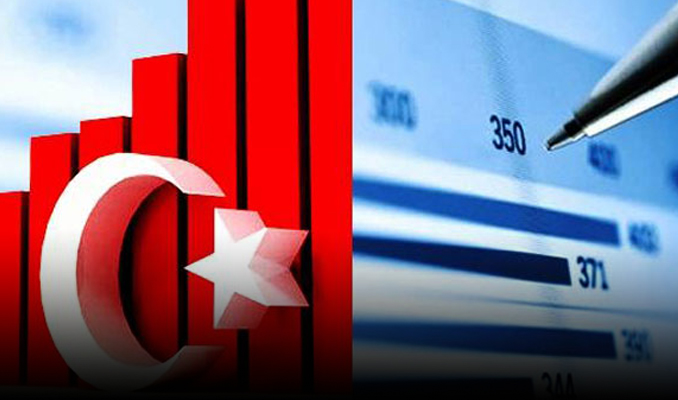 BETAM, Türkiye iktisadının yüzde 4,6 büyümesini bekliyor