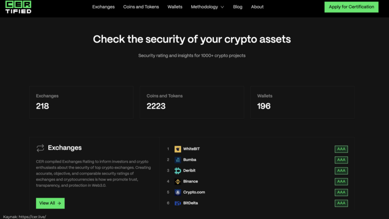 Kripto Para Piyasalarında Güvenlik: WhiteBIT Dünyanın En Güvenilir Borsası Seçildi