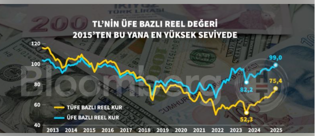 Türk Lirasının Değeri ve Ekonomik Denge