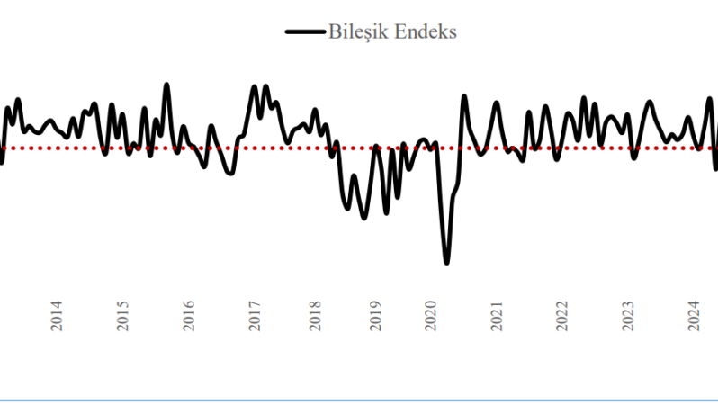 SAMEKS bileşik PMI Şubat’ta patlama yaptı